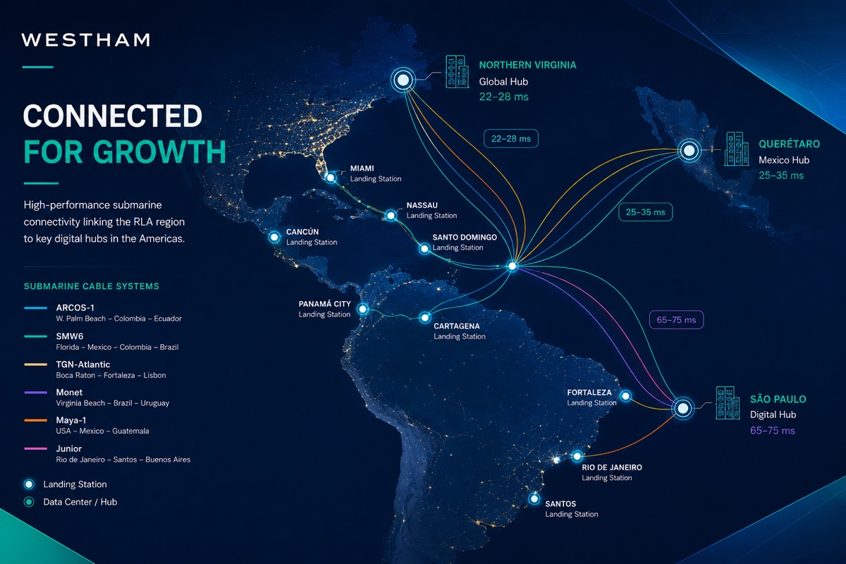 Submarine cable map linking the RLA region to digital hubs in the Americas, with latency ranges to Northern Virginia (22-28 ms), Queretaro (25-35 ms), and Sao Paulo (65-75 ms).